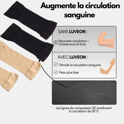 Manchons Sculptants ANAE – Maintien & Confort